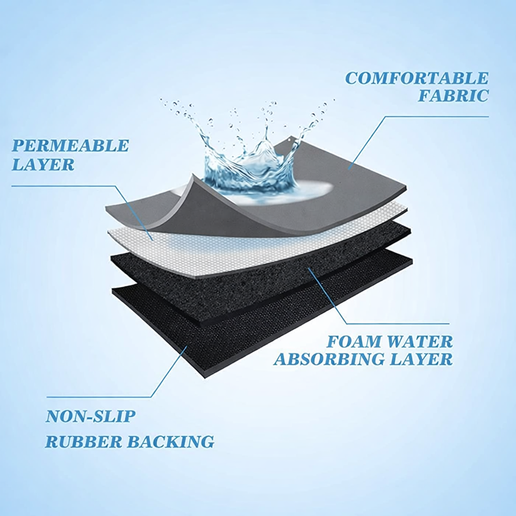 Premium Super Absorbent Anti-Slip Kitchen Drying Mat